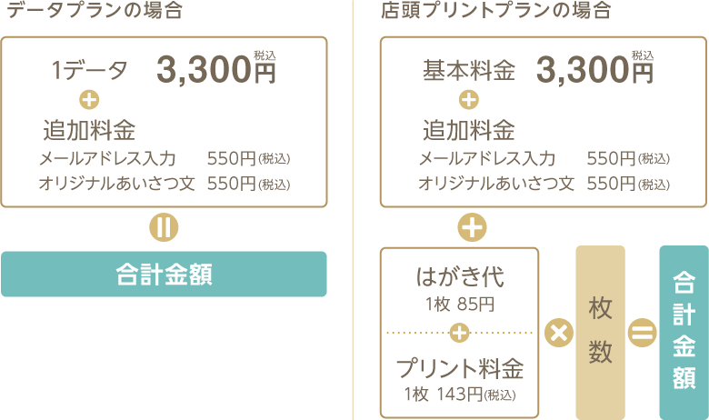 2025年 シャレニーオリジナル年賀状